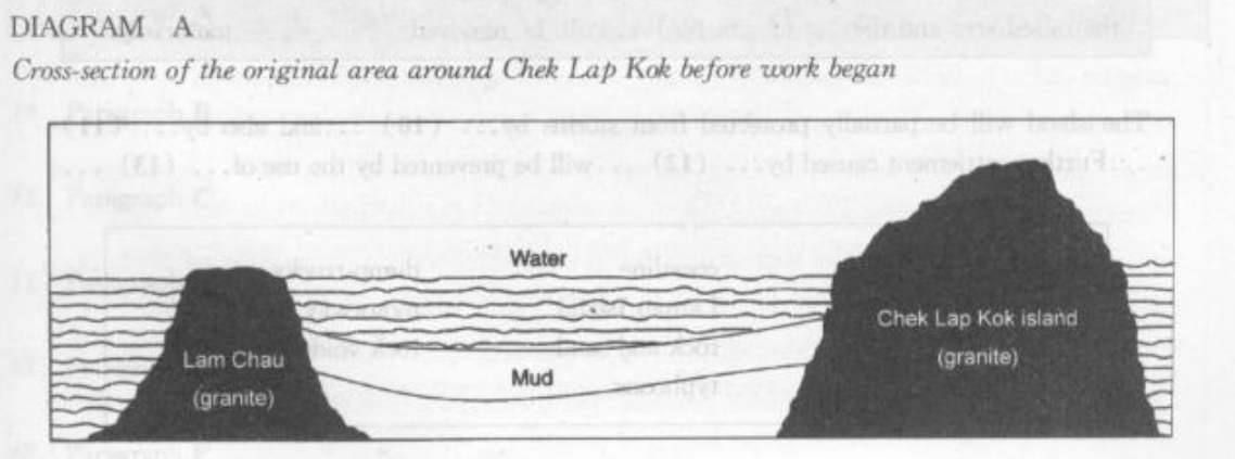 Original Diagram A: airport site before work began